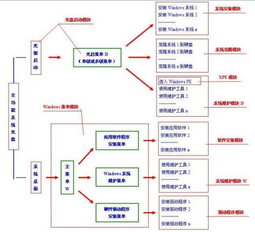 常用软件一般装在什么盘?