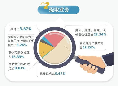 南平市住房公积金