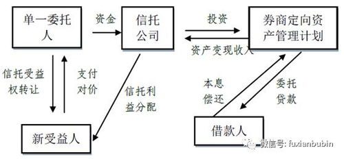 股票是一个什么流程？