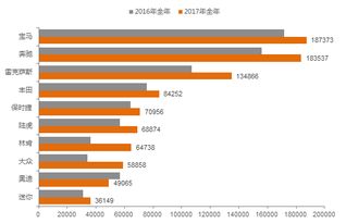 Ping++ 最大的竞争对手是谁？你看好哪一家？