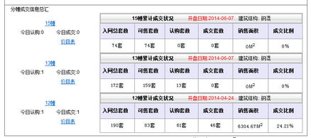 今日开盘在ma1与ma2之间怎样设置；即开盘价格介于ma1线与ma2线之间；在选股器里怎么设置