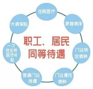 大病正规医疗保险报多高大病医保报销多少