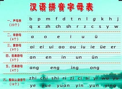 北京小学拼音声母表和韵母表