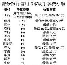 手续费按照千分之五收取的话，那六万块钱手多少手续费