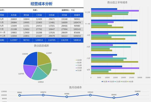 请问成本分析应怎么做?