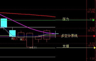 600396金山股份后市会怎么样？