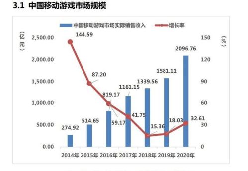 浅谈整体发展趋势_八十年代散文整体发展趋势与特征