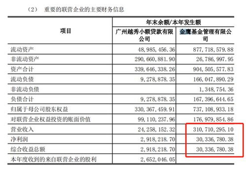 在广州证券做会计的，待遇一般有多少？或者在这个行业中会计待遇是多少？