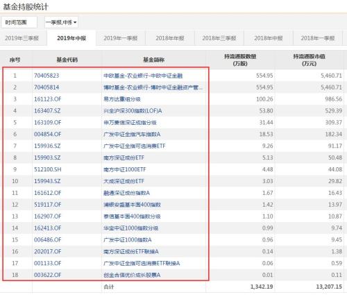 1.假定你以每股50美元的价格卖空交易200股普通股票，初始保证金为50%，如果维持保证金是35%，