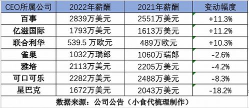 约合8640万美元,2248亿美元等于多少人民币