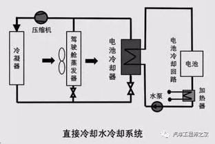 干货 动力电池热管理系统组成及设计流程