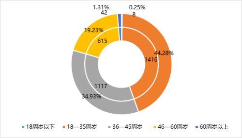 后疫情时代,消费者更关心哪些食品安全问题