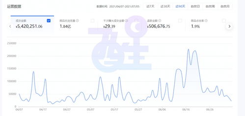 新红利项目 抖音小店无货源是一个 割韭菜 的项目 你来看这