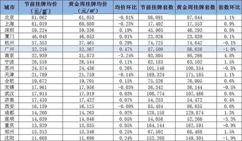 广州国庆二手房情报 带看量小幅上升,整体市场不冷不热