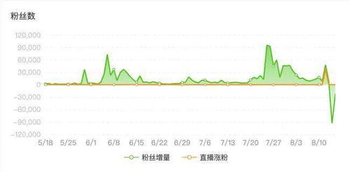 1 今天我买了一批货100元，把货卖完一共卖了120问，利润是多少？