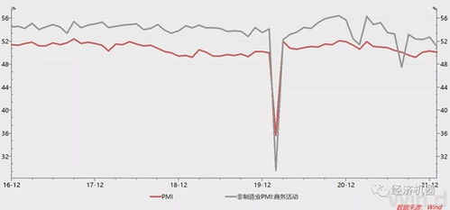 脱单困难指数-3%什么意思？