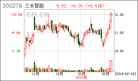 2月18日晚间中国财经信息网独家证券快报 更新中 CFi.CN 中财网 