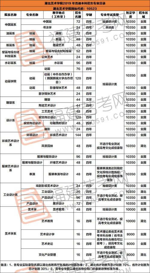 学考报名流程？(图2)