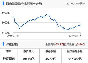 资金净流入排第一，个股第二天走势如何？