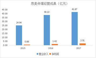 股票想转手怎么样才能卖出呢