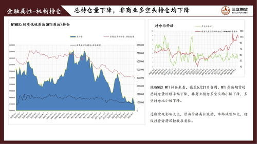 新浪原油期货