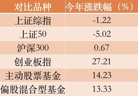 万家货币基金咋样？他是货币基金中收益最高的吗？