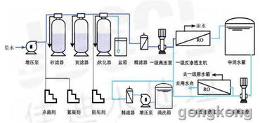 厦门赛恩斯自动化系统有限公司如何！晋升待遇如何！（不要公司简介）！