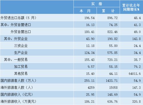 居民消费品价格指数