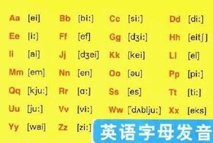 英语字母与音标,哪个字母发什么音后面写上音标,要完整的 
