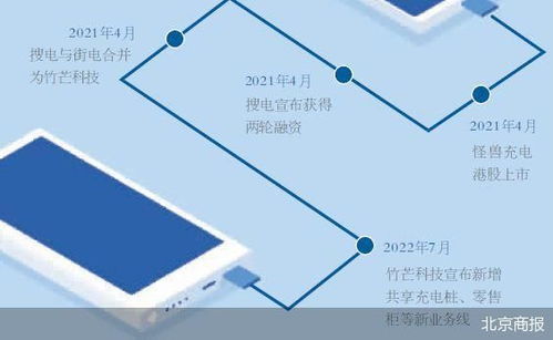 共享充电企业集体搞 副业 单一盈利模式待解