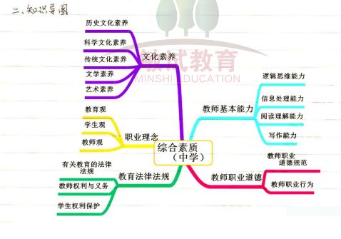 货运资格证科目二考试技巧