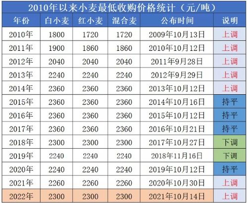 期货升水是不是就是现货贴水？条件1、现货价格低于期货价格。2、远期期货价格高于近期期货价。1和2是“或”关系还是“与”关系？现货市场报价升贴水b50~b150是升水还是贴水，与期货表示升贴水相反吗？