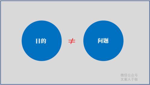 找到问题 解决问题,才是好文案第一重要的