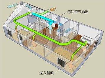 空调和新风系统可以同时开吗