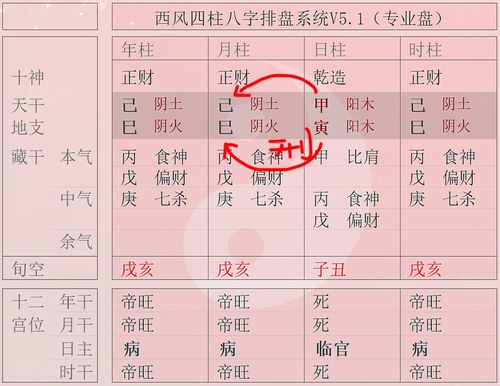 刑中带合 古人认为这样八字的人容易酒色伤身