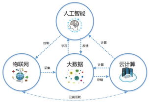 云计算技术与应用要考什么证 上海交通大学大数据与云计算专业硕士怎么样