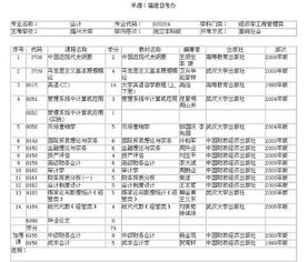 紧急提问：会计专业专升本考试科目有哪些？到哪里可以购买？一般考试通过分数是多少？