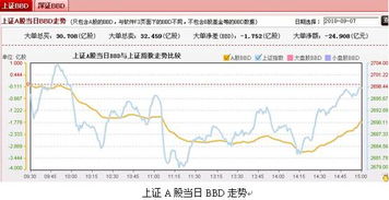 同花顺LEVEL-2 BBD是什么意思