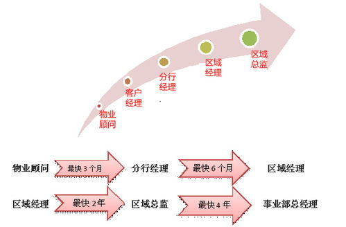 【加入我们】-北京中原地产