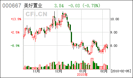 股票期权激励计划期权授予登记完成的公告是什么意思