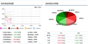 彩虹股份现在可以布局了吗