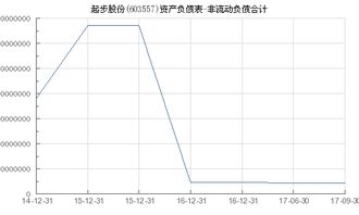 非流动负债合计是什么?