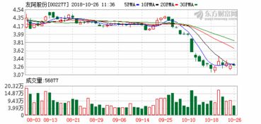 每股收益0.67元是多少