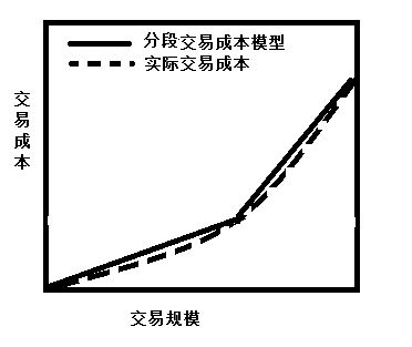 瀚淇盛飞的指标模型和量化模型分别包含哪些？