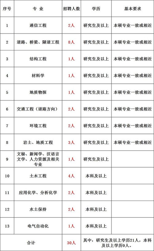 台湾企业在大陆的福利待遇如何？我做的是工程管理，施工方面的，公司在上海，拜托各位高手指点啊！