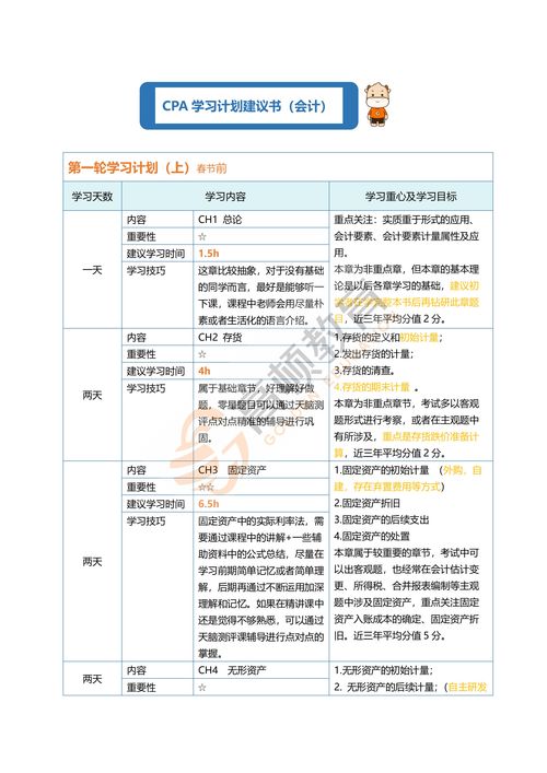 注会考试 如果没有学过财管，风险是不是看着很吃力