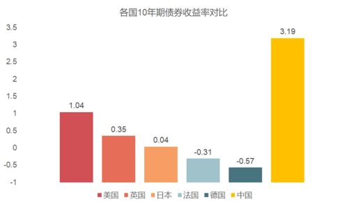 如何投资债券，怎样证券开户 ？