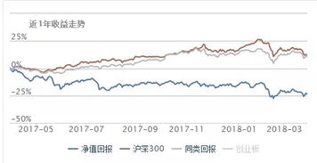 买的基金一直跌 3招教你如何加仓