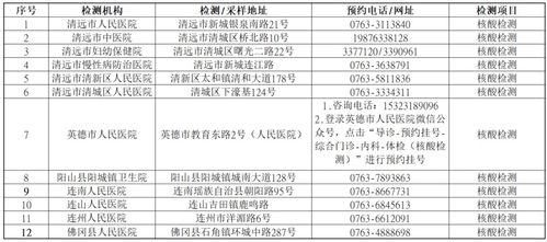 怎么重庆市内流动，也要核酸检测报告(重庆用不用核酸检测)