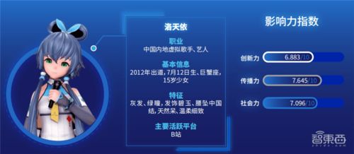 柳夜熙 洛天依 梅涩甜最火 传媒大学虚拟数字人影响力报告 智东西内参